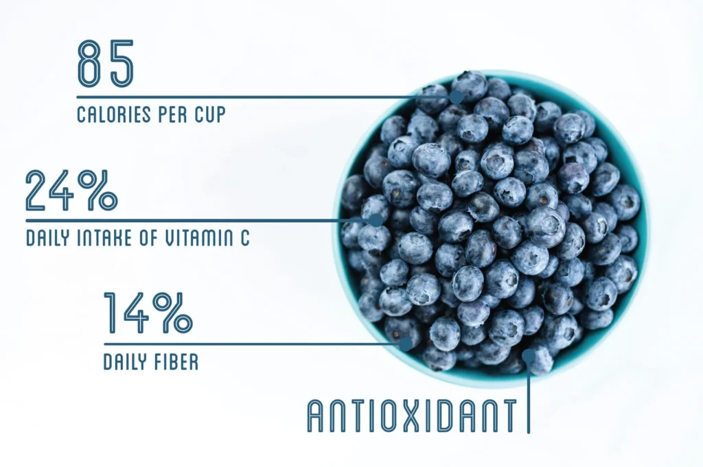 Nutrition Blueberries