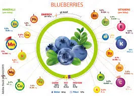 Nutrition Blueberries