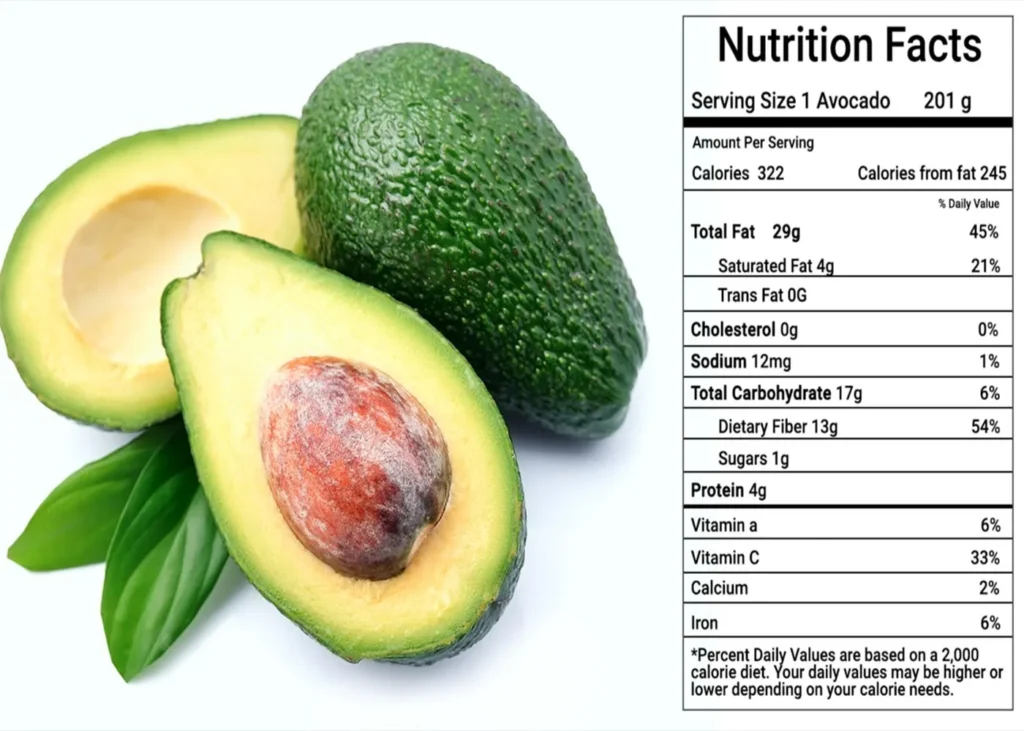 Nutrition Facts Avocado