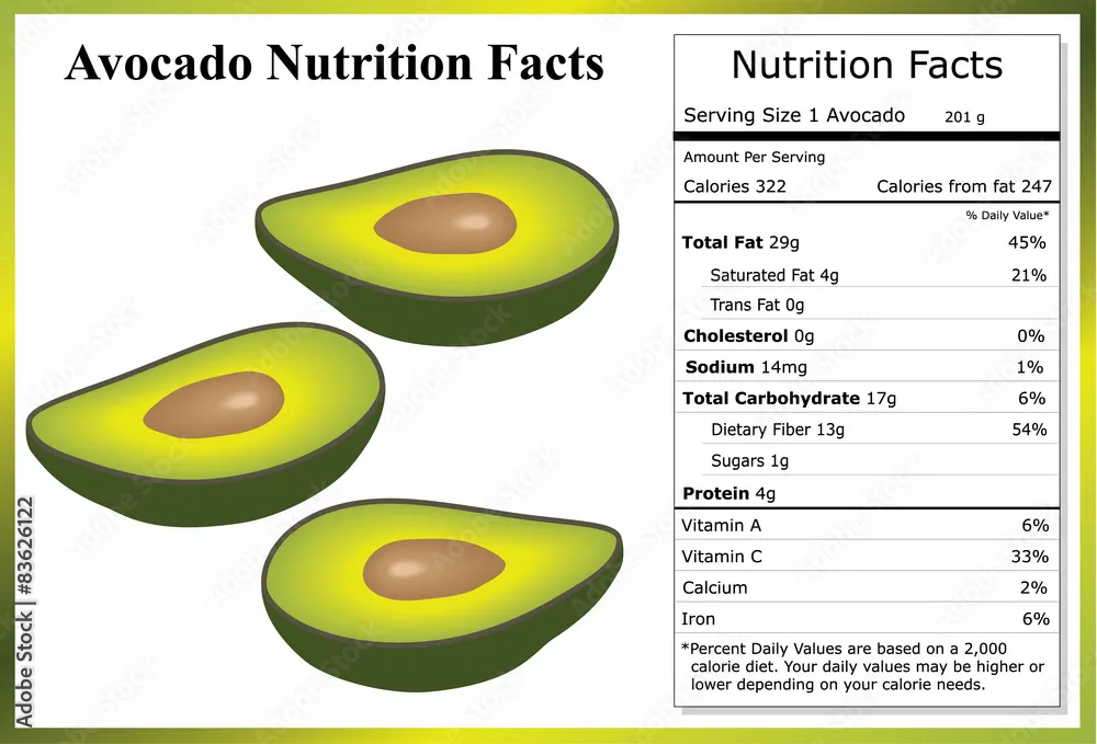 Nutrition Facts Avocado