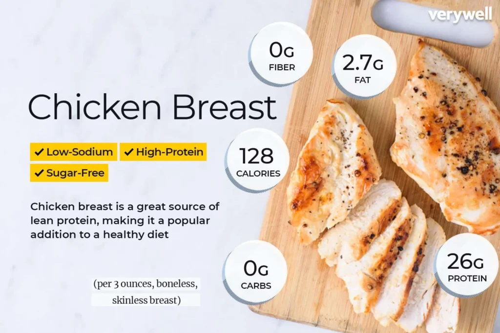 Nutrition Grilled Chicken Breast