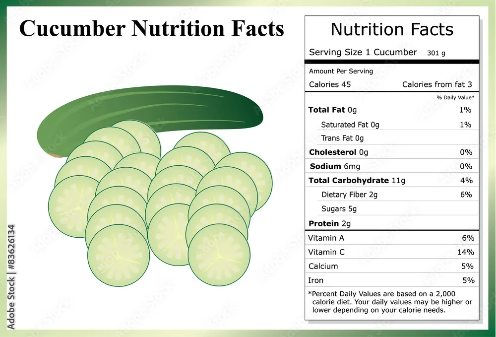 Nutrition In Cucumber