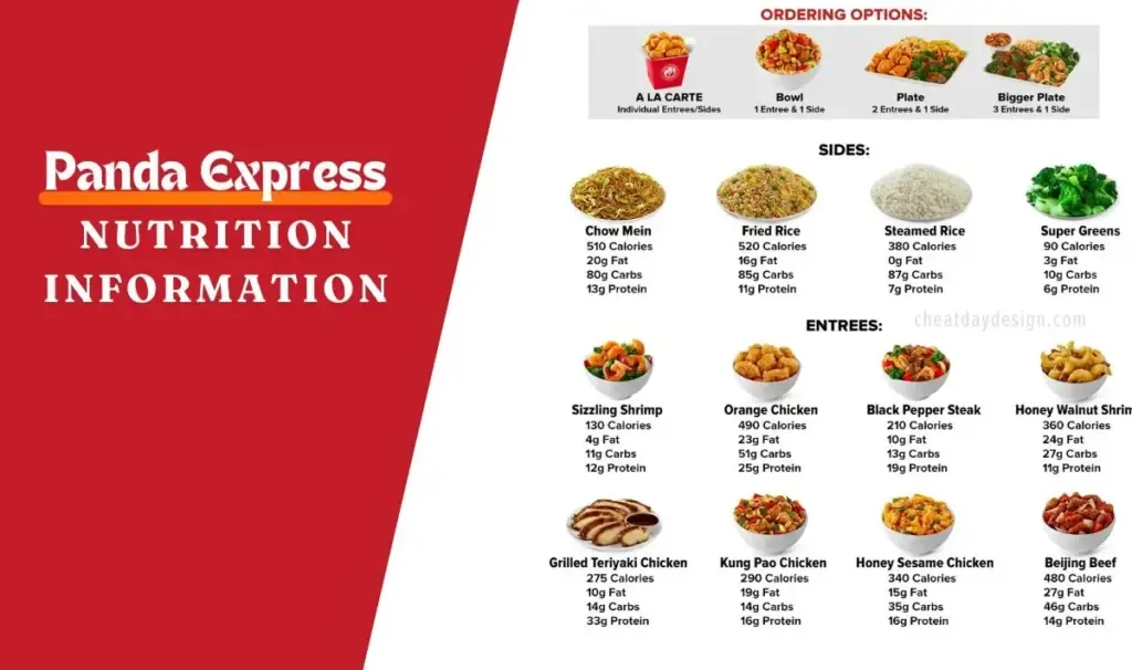 Nutrition Panda Express