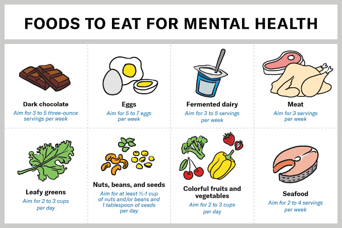 Effects of Foods on Mental Health