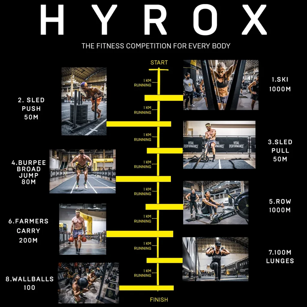 Hyrox Workout